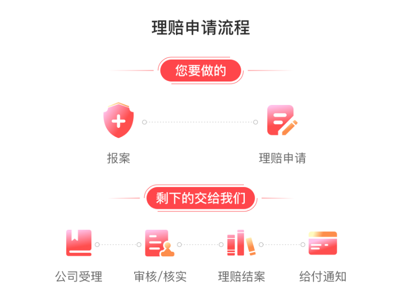 千万身故保险金赔付，华夏人寿发布2021年度特色理赔案例