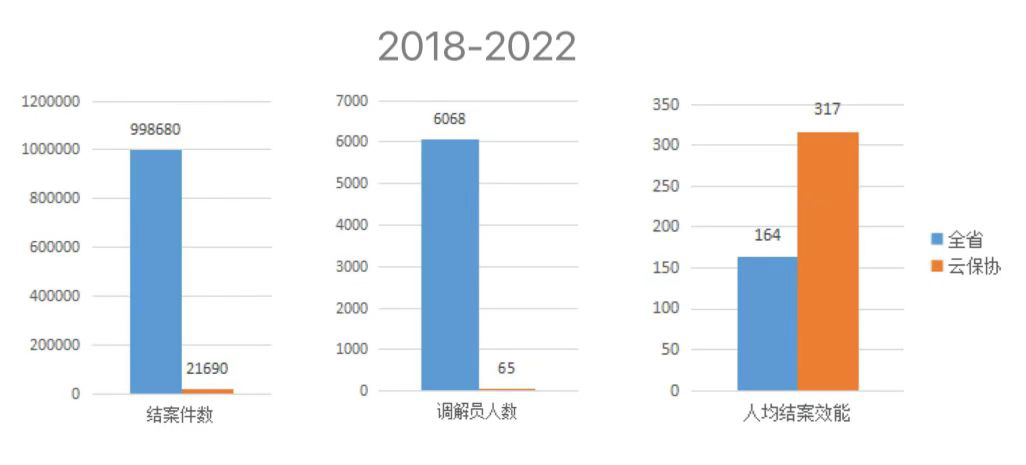 提高政治站位 强化责任担当 ——云南省保险行业协会 金融纠纷多元化解机制工作成效显著