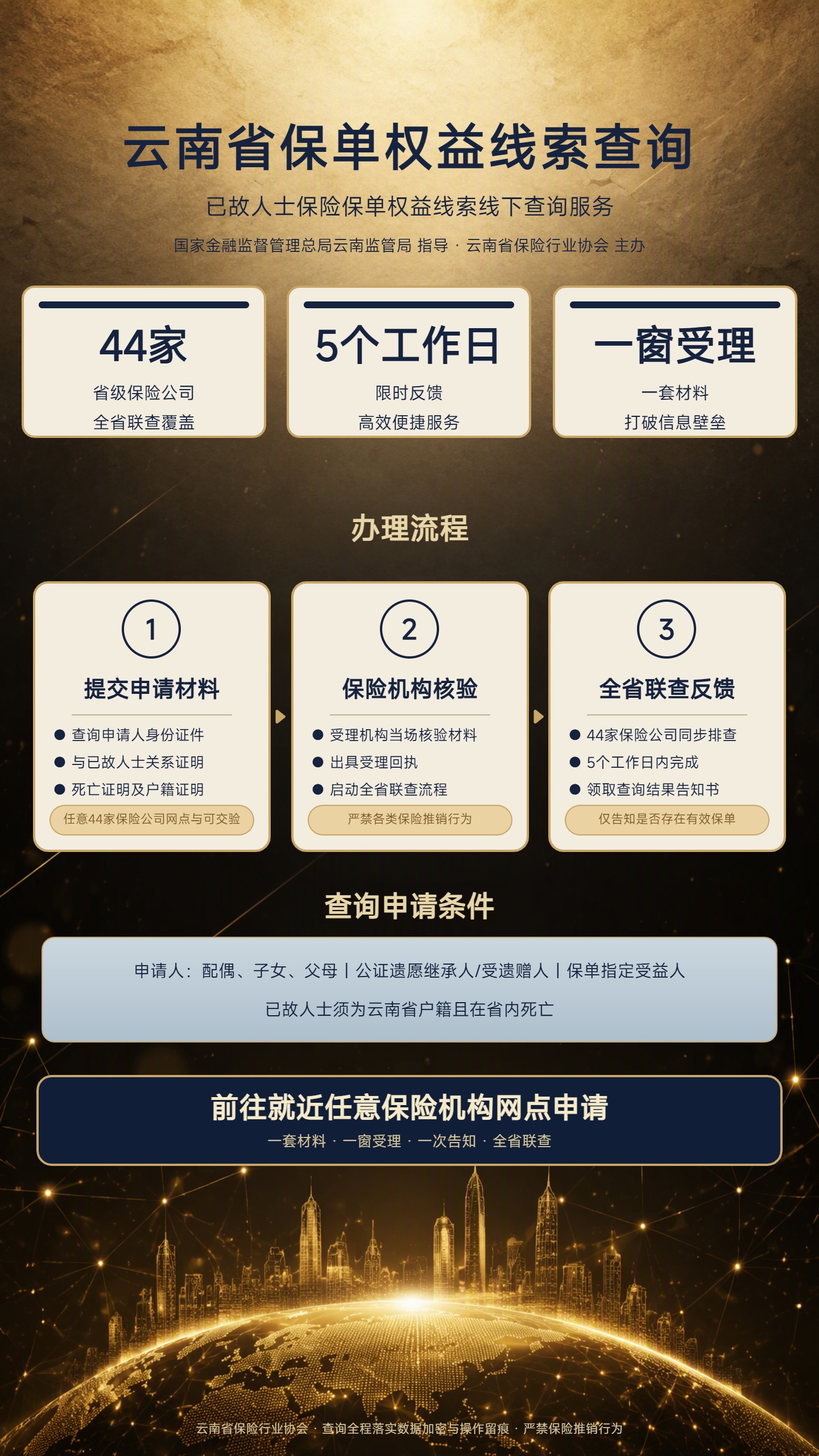 云南保险业启动已故人士保险保单权益线索线下查询服务