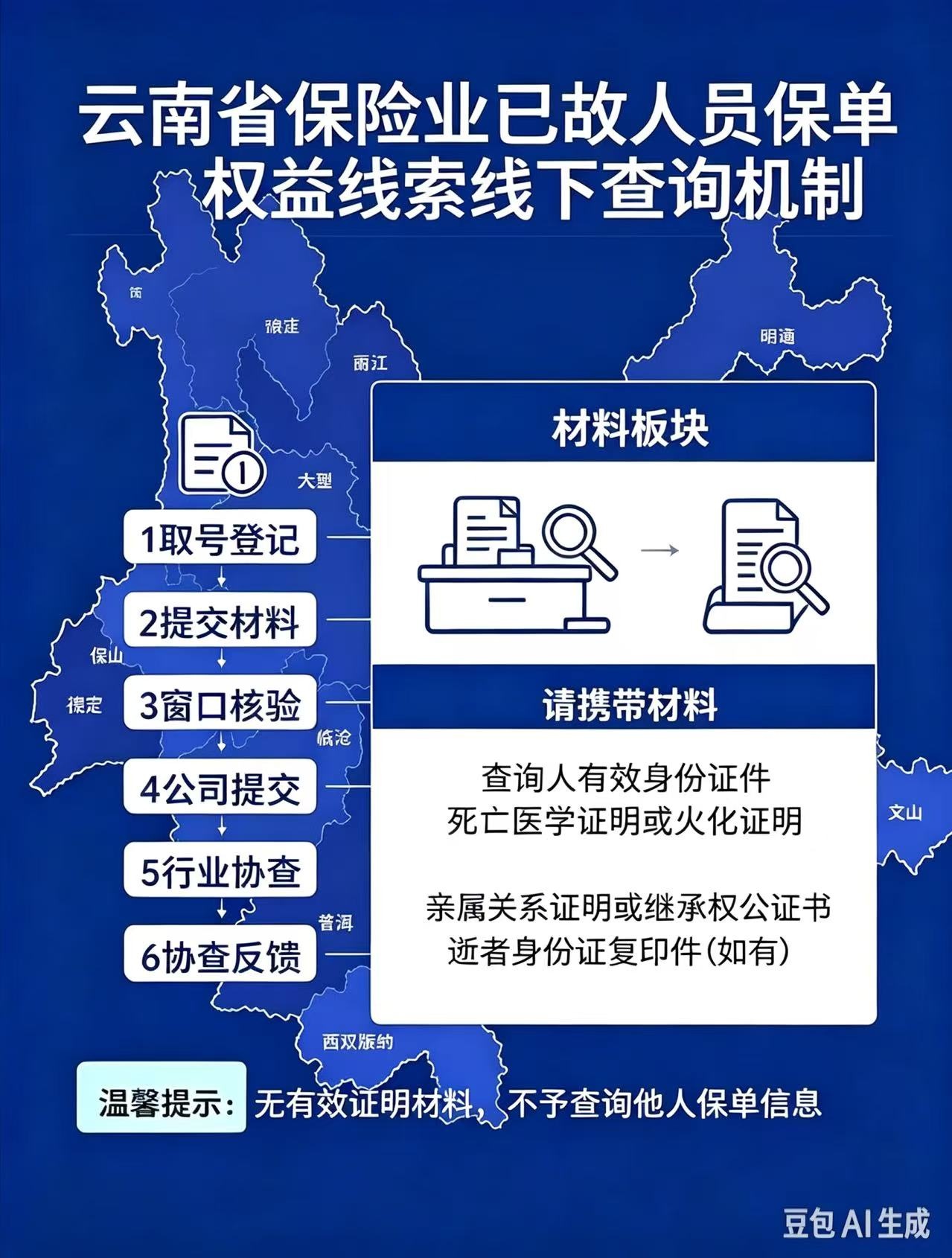 首单落地！云南省已故人员保单权益查询服务三日办结